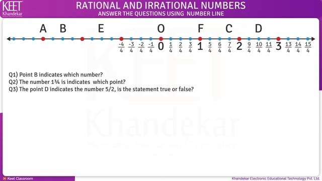 Rational & Irrational Numbers Class 8th смотреть онлайн
