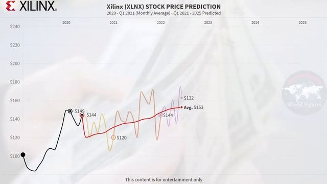 Broadcom Xilinx NVIDIA - Stock Price Prediction 2025 смотреть онлайн