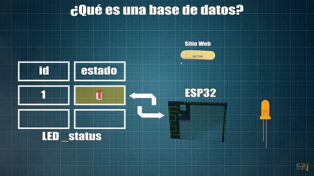 IOT con ESP32 - Control Desde Todo El Mundo смотреть онлайн