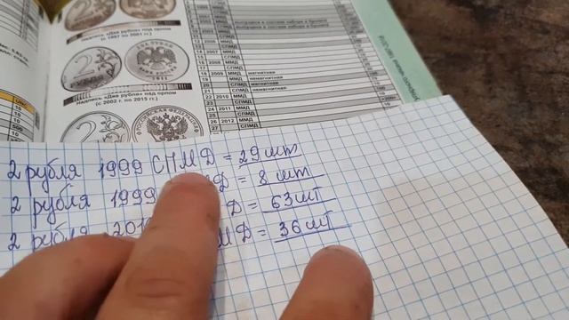 Монеты России которые нужно собирать!!!#полезныесоветы#монетыходячкаредкие