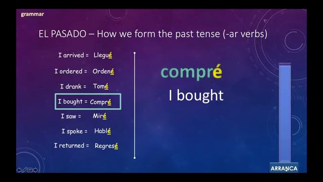 Spanish Past Tense Focus What I did Yesterday | Spanish | Satchel Classes смотреть онлайн