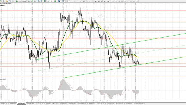 Прогноз EUR/USD и GBP/USD на 10 февраля. Бесплатные сигналы форекс смотреть онлайн