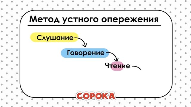 О пользе диктантов на уроках РКИ смотреть онлайн