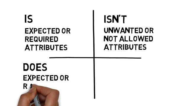 Is/Isn't/Does/Doesn't
