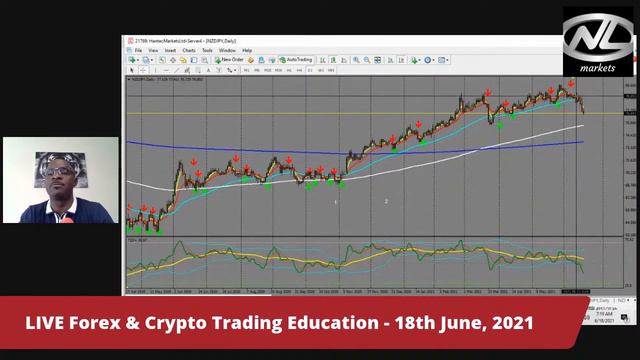 LIVE Forex & Crypto Trading Education 18th June 2021 - With Jeff Emalaba смотреть онлайн