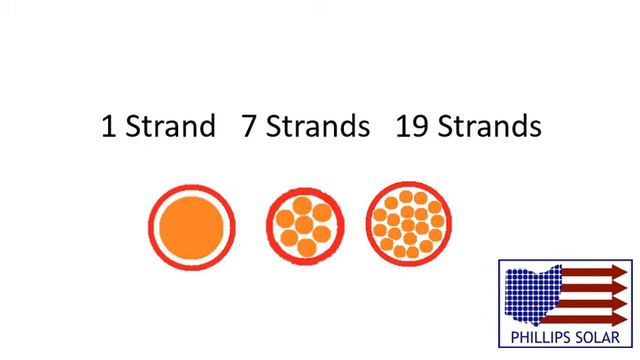 Why Do Wires Have Different Strand Counts? смотреть онлайн