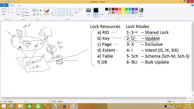 Understanding Locking in SQL Server SQL Server Tutorial смотреть онлайн