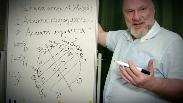 СИСТЕМЫ АСПЕКТОВ. АСПЕКТЫ УПРАВЛЕНИЯ. УПРАВЛЕНИЕ ПО ЭКЗАЛЬТАЦИИ смотреть онлайн