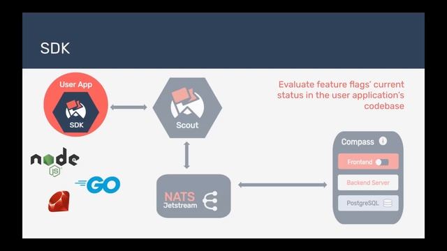 Launch School Capstone Presentation: Pioneer смотреть онлайн