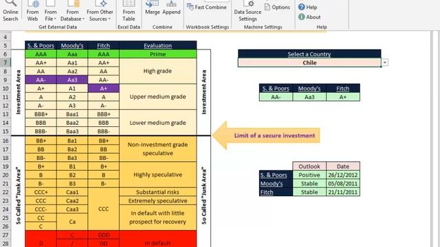 Excel 2013 Video 27 Evaluate the Credit Risk of a Country with Excel and Power Query Presentation смотреть онлайн