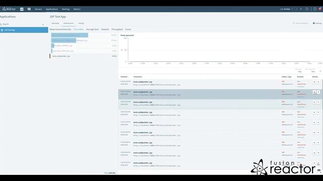 The telemetry to diagnose issues within your app or server. Understanding Metrics in FusionReactor смотреть онлайн