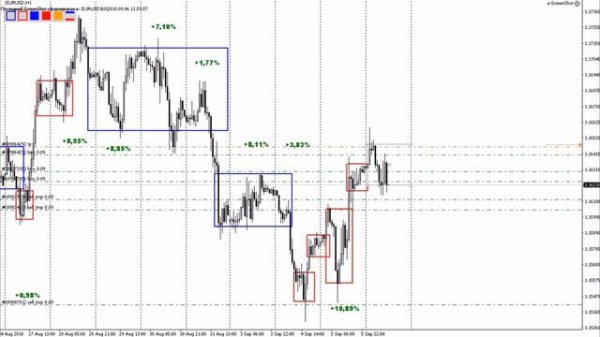 Прибыльный пример торговли на Форекс для трейдеров #47