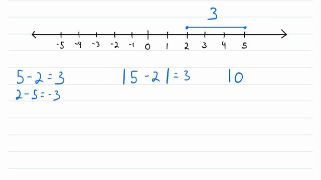 How to Find the Distance Between Two Numbers | Measuring Distance, Absolute Value смотреть онлайн