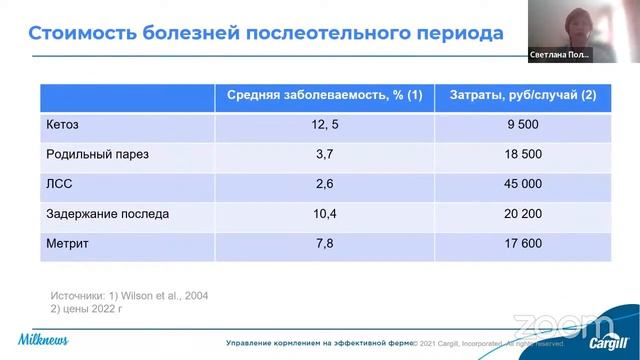 Региональный вебинар по ЮФО «Кормление нетелей и сухостойных коров» смотреть онлайн