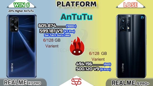 Realme 9 Pro Plus VS Realme X7 Pro AnTuTu Benchmark | Camera | Connectivity| Display Full Compariso смотреть онлайн