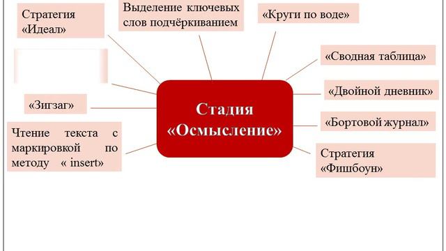 1 Методический семинар Технология развития критического мышления смотреть онлайн
