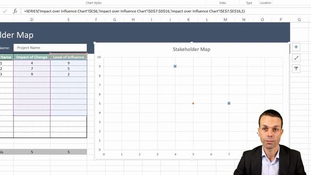How To Make A Stakeholder Map In Excel | Impact Over Influence | Change Management Tools