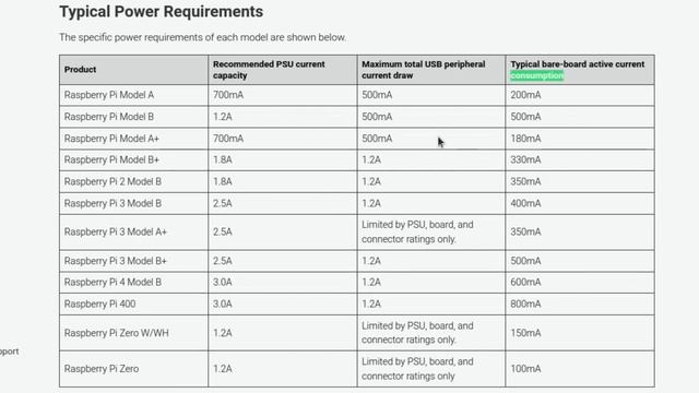 Smart Plug powered Remote Desktop. Raspberry Pi 4. смотреть онлайн