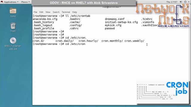 Scheduling Jobs using at and cron utilities смотреть онлайн