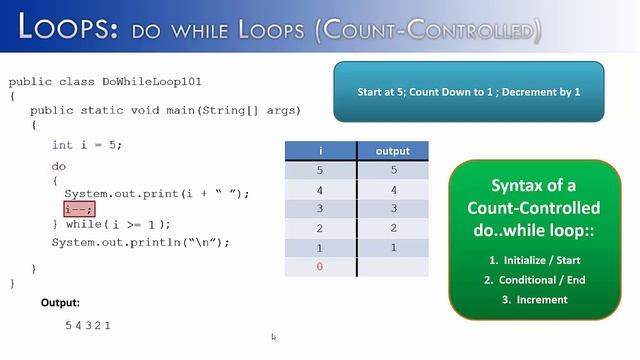 Loops Part 8: do..while loops Count-Controlled (Java) смотреть онлайн