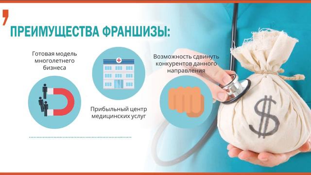 Франшиза медклиники Доктор Ост смотреть онлайн