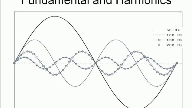 Complex and Sine Waves смотреть онлайн