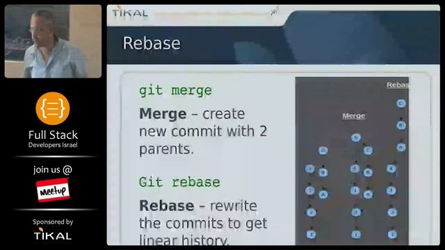 Introduction to GIT workshop - part 2 (HE) смотреть онлайн