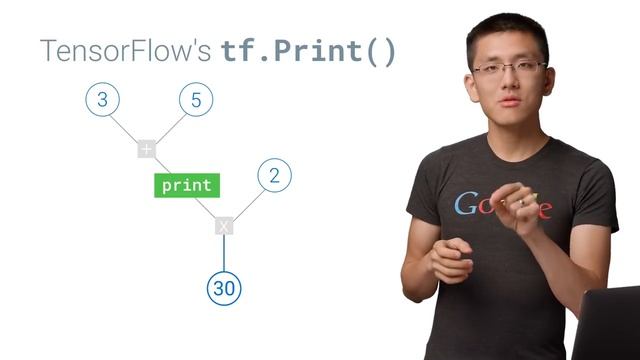 Print Statements in TensorFlow смотреть онлайн