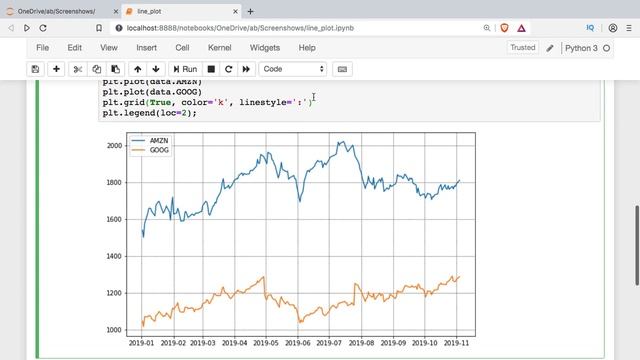 Introduction to Line Plot Graphs with matplotlib Python смотреть онлайн