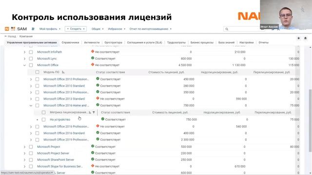Naumen Software Asset Management. Решение для управления программными активами смотреть онлайн