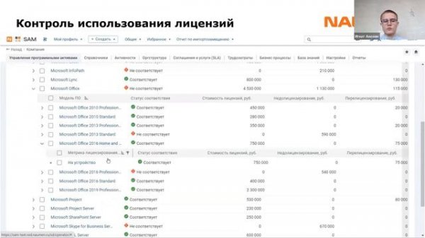 Naumen Software Asset Management. Решение для управления программными активами