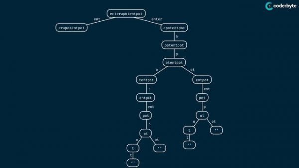 Dynamic Programming - Learn to Solve Algorithmic Problems & Coding Challenges