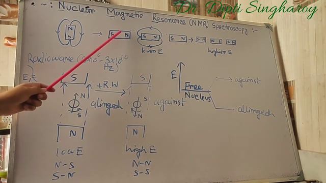 Lec 1# Basic Principles of NMR#B.Sc#NET#GATE смотреть онлайн