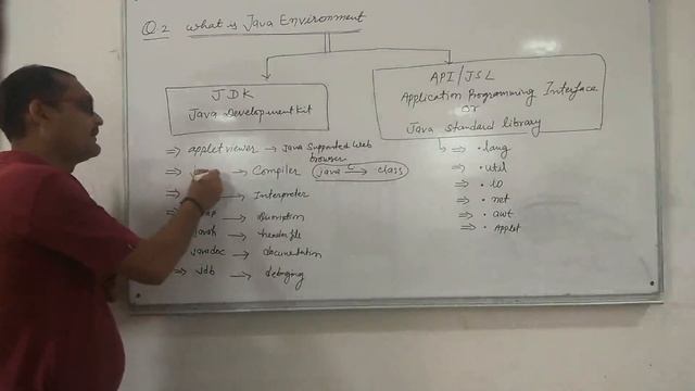 BCA-III : JAVA ENVIRONMENT PART-2 (DR. YUDHISTHIR SHARMA) смотреть онлайн