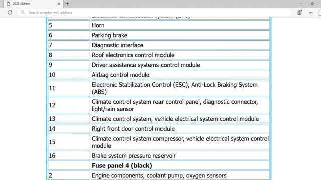 2023 Audi A8 Fuse Box Info | Fuses | Location | Diagrams | Layout смотреть онлайн