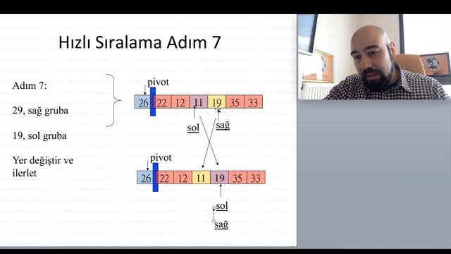 Quick Sort (Hızlı Sıralama Algoritması) Veri Yapıları 13 смотреть онлайн