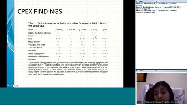 Sports And CHD By Dr Sangeetha Vishwanath-20130129 1200-1