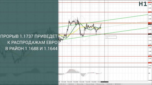 Прогноз на 09.10.2020 от Максима Магдалинина: В Банке Англии готовы к отрицательным ставкам. смотреть онлайн