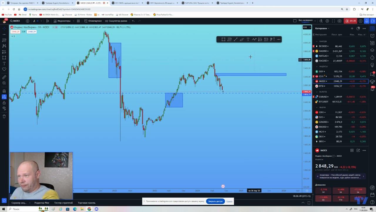 IMOEX. Через коррекцию на 2500