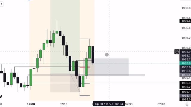 БЭКТЕСТ СИЛЬВЕР БУЛЛЕТ / СМАРТ МАНИ смотреть онлайн