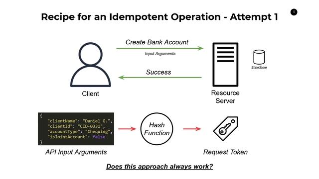 What is API Idempotency and Why Is It Important? смотреть онлайн