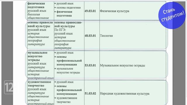 Куда поступать с двумя ЕГЭ (русский язык + обществознание)? смотреть онлайн