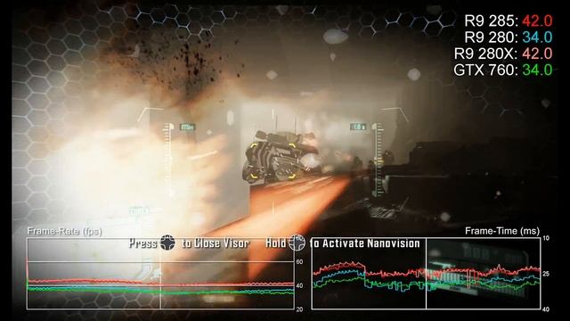 Radeon R9 285 1080p vs GTX 760/R9 280/R9 280X Benchmarks смотреть онлайн