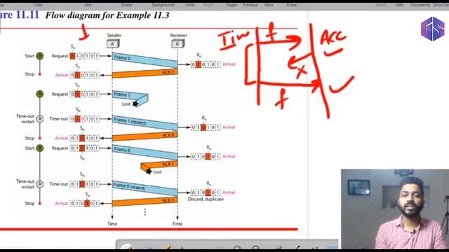 Lec-22: Stop and Wait ARQ protocol | Data link layer смотреть онлайн