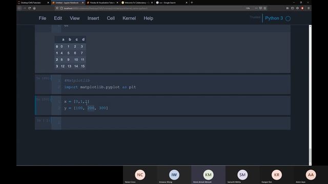 Pandas Seaborn Tutorial смотреть онлайн