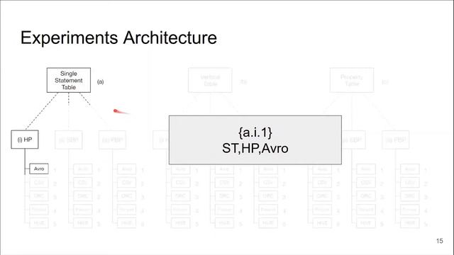 Making Sense of Spark-SQL Performance for Processing Vast Distributed RDF Datasets смотреть онлайн