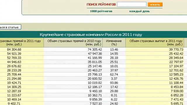 ПРОВЕРКА НАДЕЖНОСТИ СТРАХОВЩИКА.avi смотреть онлайн