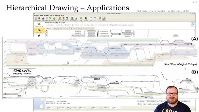 Hierarchical Drawings (1/5): Sugiyama Framework | Visualization of Graphs - Lecture 8 смотреть онлайн