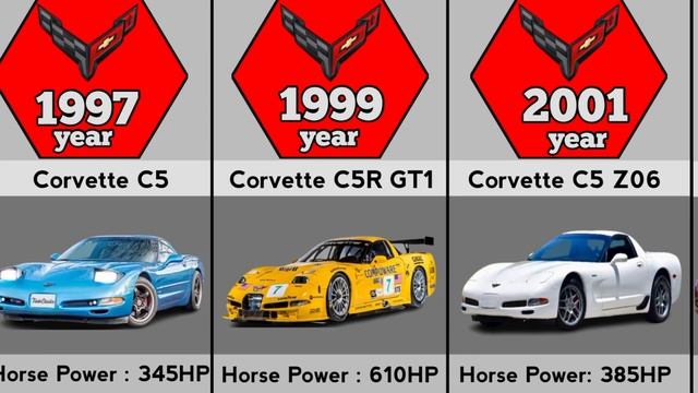 Evolution of Corvette (1953-2023) смотреть онлайн