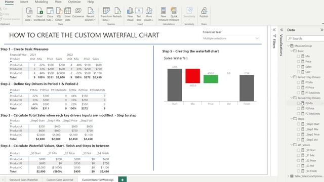 Using Price + Volume + Mix Measures to create Sales Waterfall Chart in Power BI Tutorial смотреть онлайн